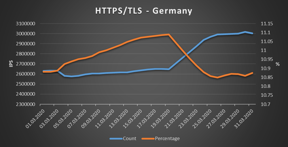Germany - HTTPS