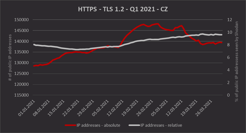 HTTPS/TLS 1.2