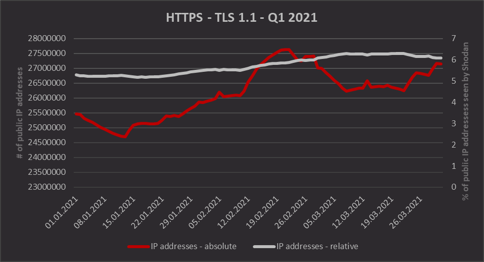 HTTPS/TLS 1.1