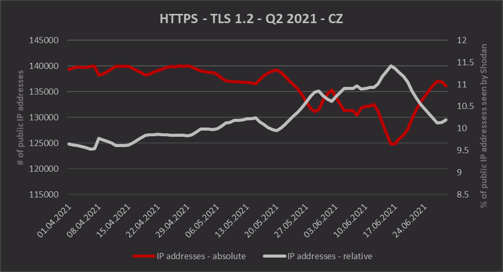 HTTPS/TLS 1.2