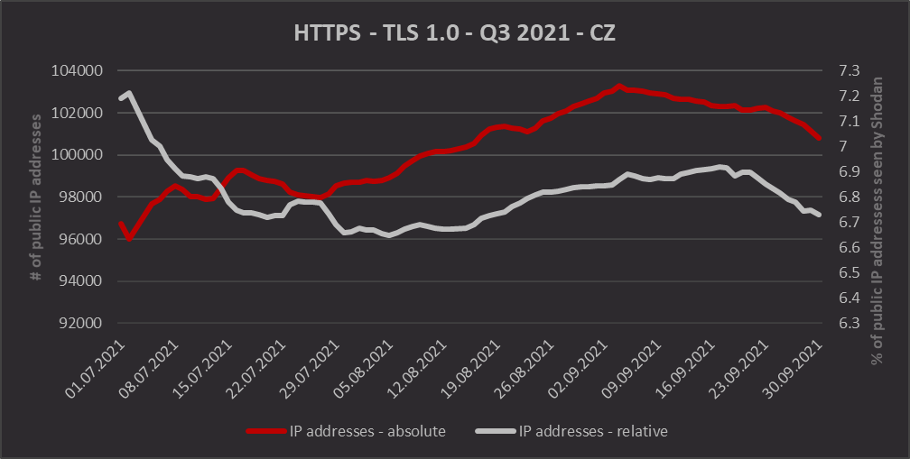 HTTPS/TLS 1.0
