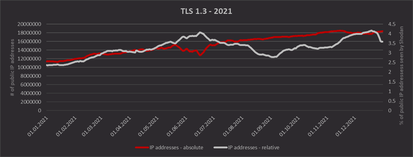 HTTPS/TLS 1.3